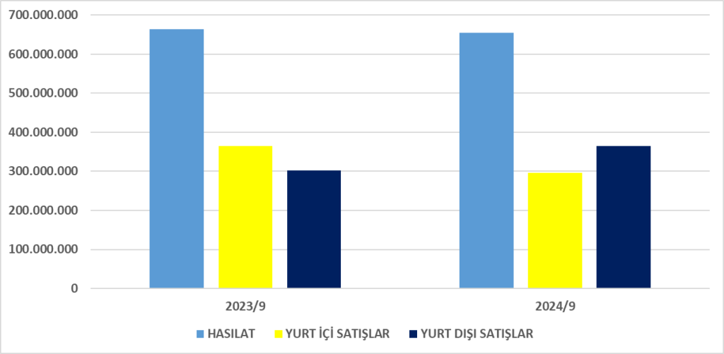 VERUS BİLANÇO ANALİZİ 2024/9 Image 5 1024x501