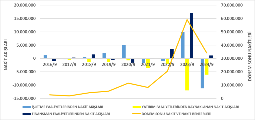 ARCLK BİLANÇO ANALİZİ 2024/9 Image 584 1024x481