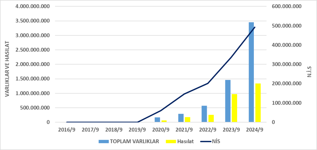 ARDYZ BİLANÇO ANALİZİ 2024/9 Image 601 1024x486