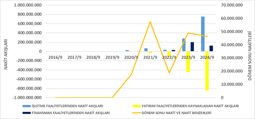 ARDYZ BİLANÇO ANALİZİ 2024/9 Image 603 1024x481
