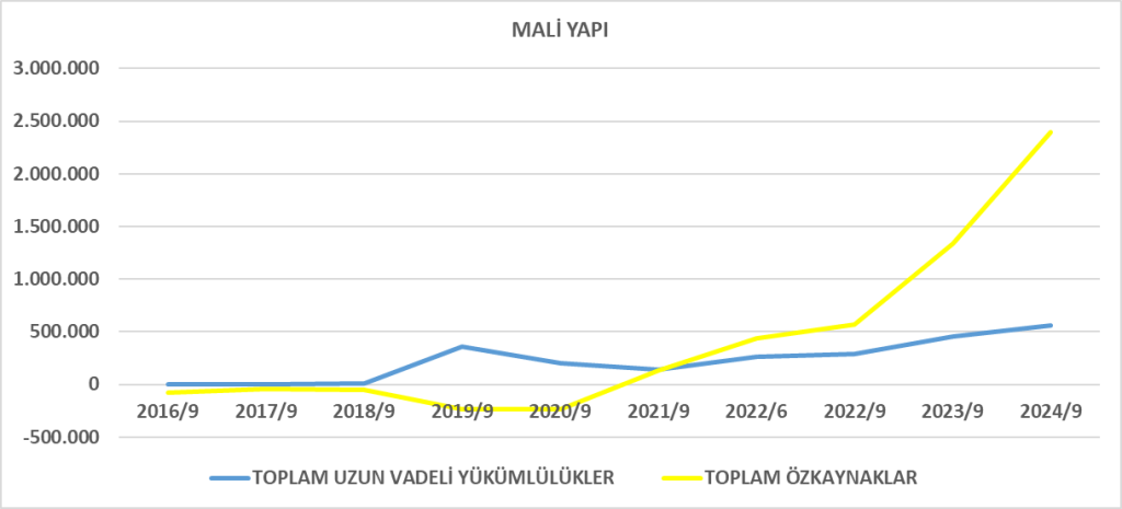 TKNSA BİLANÇO ANALİZİ 2024/9 Image 68 1024x465