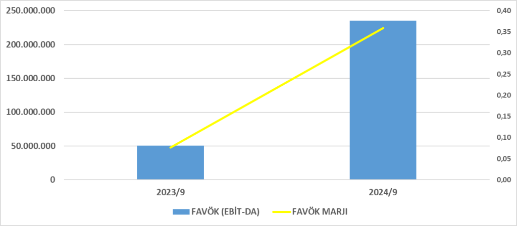 VERUS BİLANÇO ANALİZİ 2024/9 Image 8 1024x448
