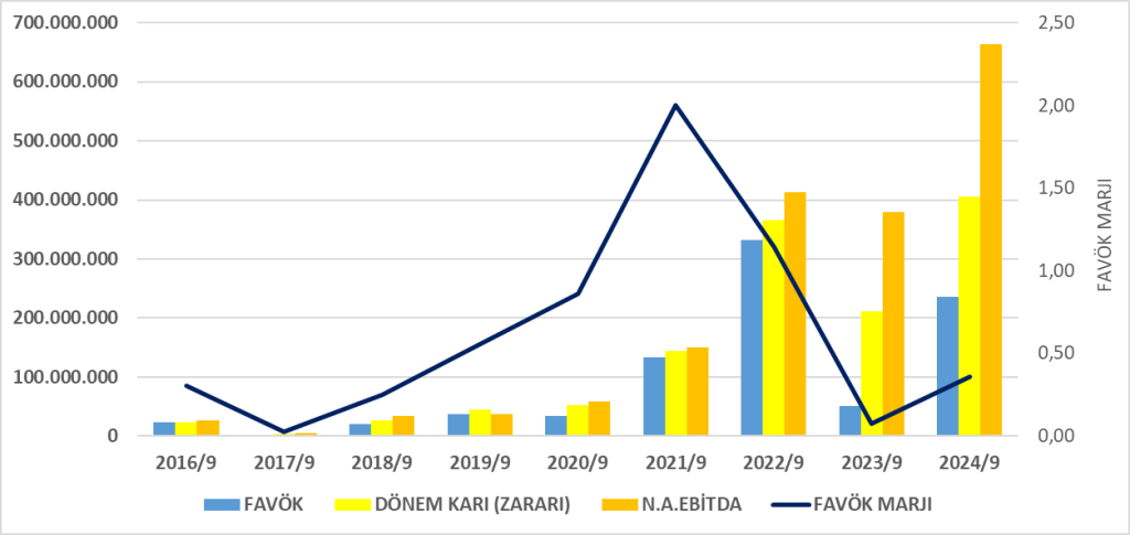VERUS BİLANÇO ANALİZİ 2024/9 Image 9 1024x485