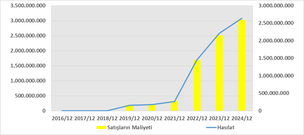 DERHL BİLANÇO ANALİZİ 2024/12 Image 1126 1024x457