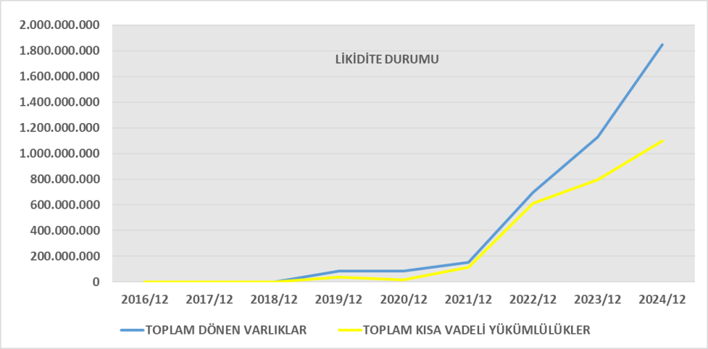 DERHL BİLANÇO ANALİZİ 2024/12 Image 1130 1024x505
