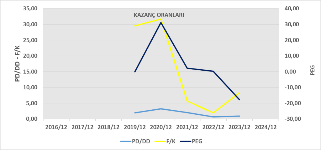 DERHL BİLANÇO ANALİZİ 2024/12 Image 1135 1024x480