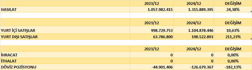 SAFKR BİLANÇO ANALİZİ 2024/12 Image 1162