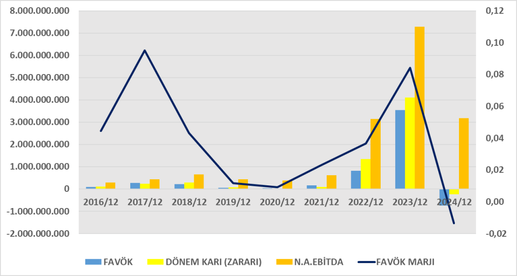 BRSAN BİLANÇO ANALİZİ 2024/12 Image 1206 1024x548