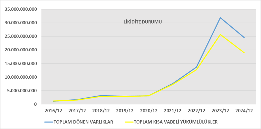 BRSAN BİLANÇO ANALİZİ 2024/12 Image 1207 1024x505
