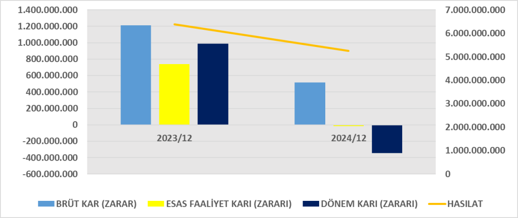 KONYA BİLANÇO ANALİZİ 2024/12 Image 1252 1024x432