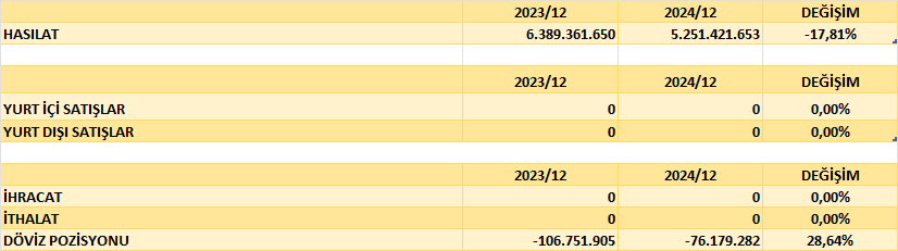 KONYA BİLANÇO ANALİZİ 2024/12 Image 1255