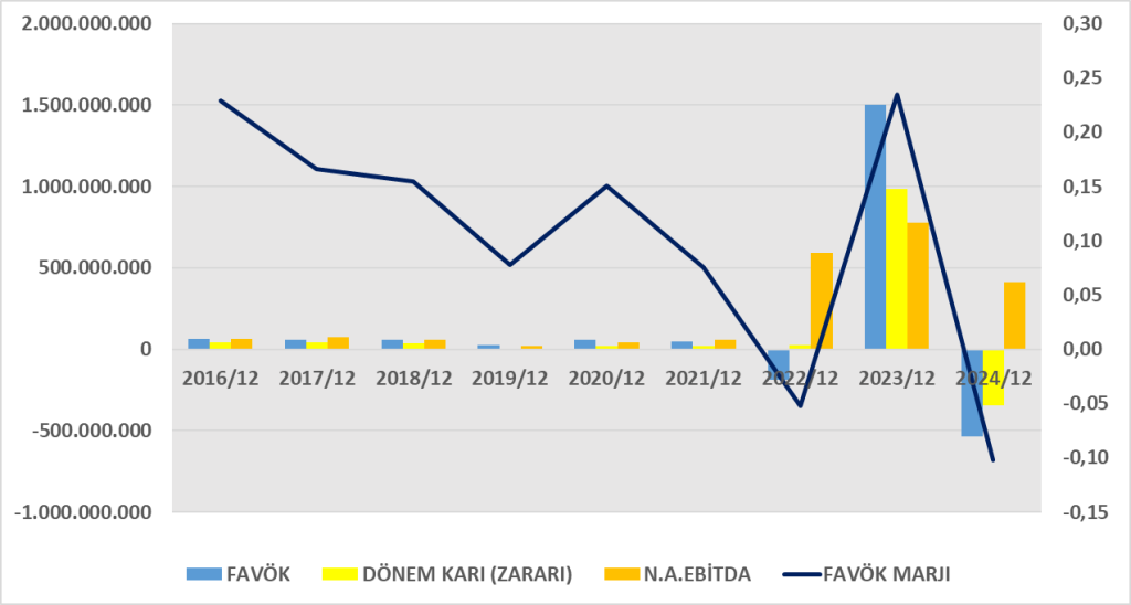 KONYA BİLANÇO ANALİZİ 2024/12 Image 1260 1024x548