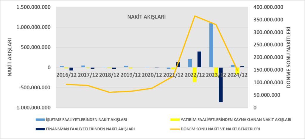 KONYA BİLANÇO ANALİZİ 2024/12 Image 1265 1024x467