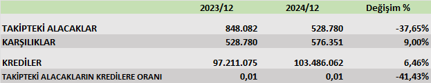 KLNMA BİLANÇO ANALİZİ 2024/12 Image 232