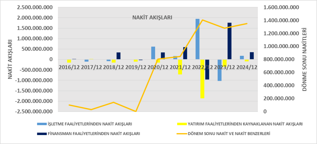 VKGYO BİLANÇO ANALİZİ 2024/12 Image 657 1024x467