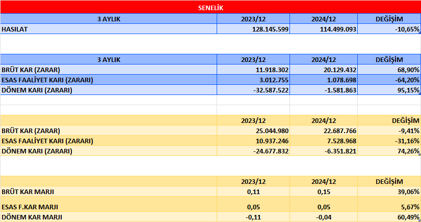 VKFYO BİLANÇO ANALİZİ 2024/12 Image 662