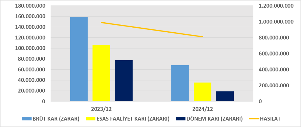 TUPRS BİLANÇO ANALİZİ 2024/12 Image 752 1024x432
