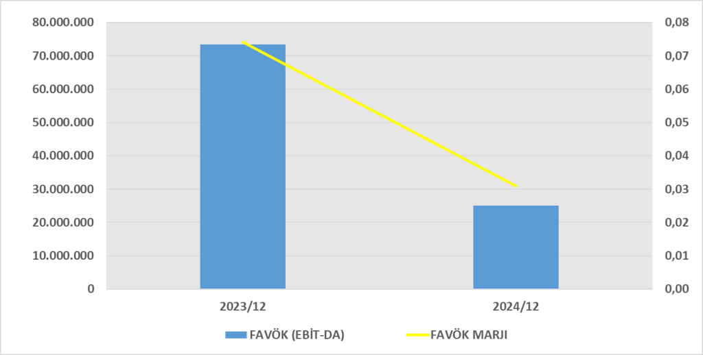 TUPRS BİLANÇO ANALİZİ 2024/12 Image 759 1024x518