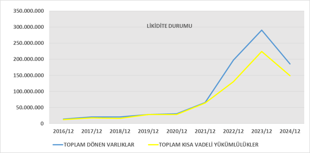 TUPRS BİLANÇO ANALİZİ 2024/12 Image 761 1024x505