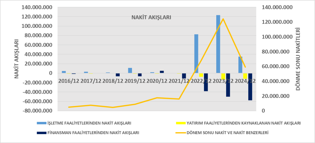 TUPRS BİLANÇO ANALİZİ 2024/12 Image 766 1024x467