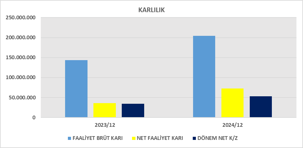 VAKBN BİLANÇO ANALİZİ 2024/12 Image 789