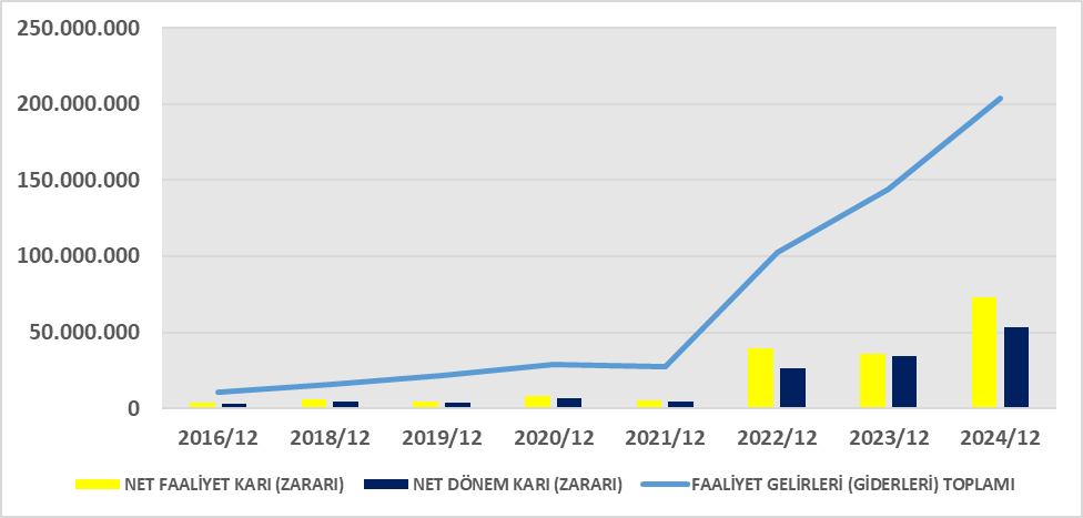 VAKBN BİLANÇO ANALİZİ 2024/12 Image 790