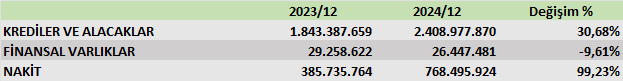 VAKBN BİLANÇO ANALİZİ 2024/12 Image 791