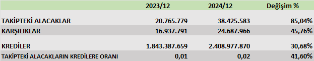VAKBN BİLANÇO ANALİZİ 2024/12 Image 797