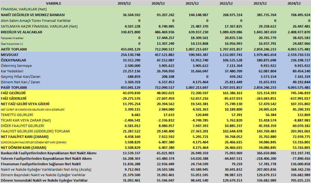 VAKBN BİLANÇO ANALİZİ 2024/12 Image 803 1024x604