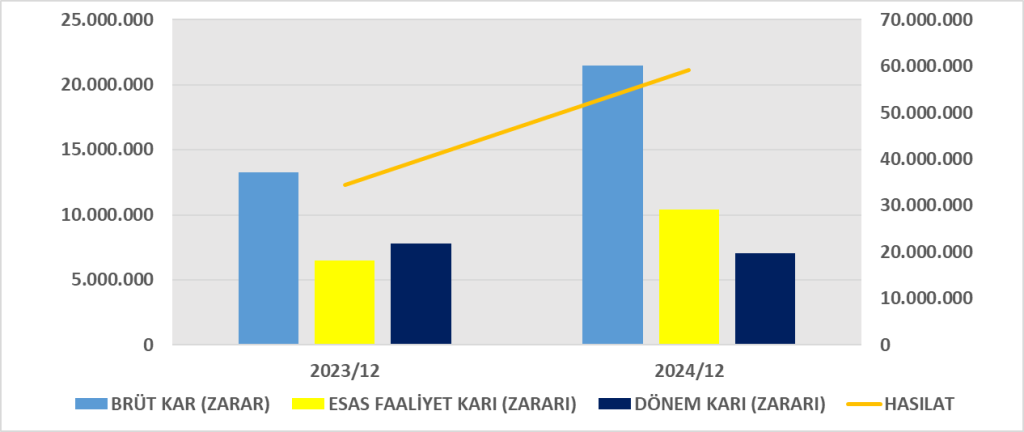 TAVHL BİLANÇO ANALİZİ 2024/12 Image 843 1024x432