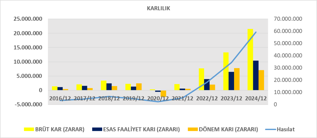 TAVHL BİLANÇO ANALİZİ 2024/12 Image 844 1024x446