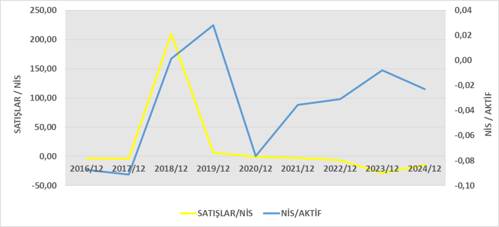 TAVHL BİLANÇO ANALİZİ 2024/12 Image 855 1024x467