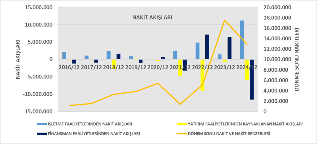 TAVHL BİLANÇO ANALİZİ 2024/12 Image 856 1024x467