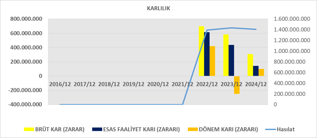 TARKM BİLANÇO ANALİZİ 2024/12 Image 382 1024x446