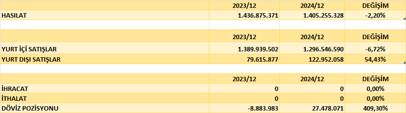 TARKM BİLANÇO ANALİZİ 2024/12 Image 384