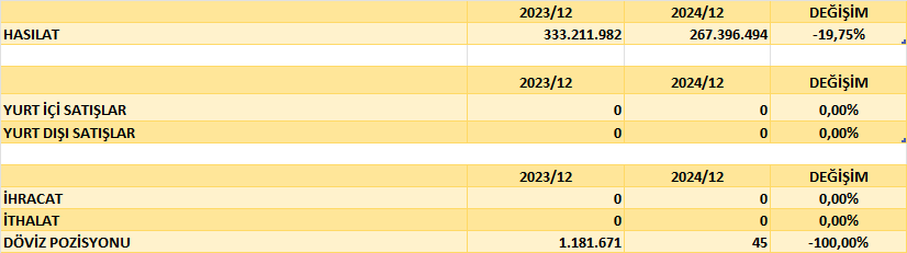 EKIZ BİLANÇO ANALİZİ 2024/12 Image 76