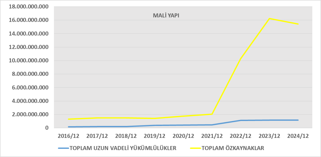 POLHO BİLANÇO ANALİZİ 2024/12 Image 931 1024x501