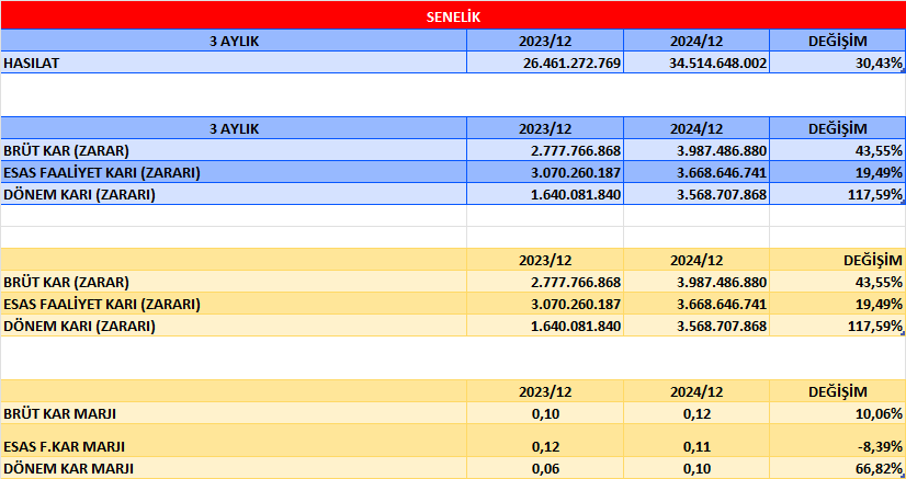 GLRMK BİLANÇO ANALİZİ 2024/12 Image 105