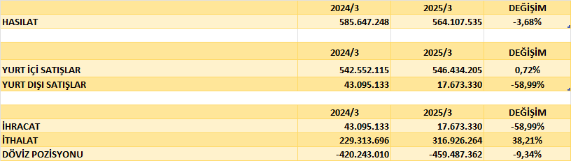 BFREN BİLANÇO ANALİZİ 2025/3 Image 203