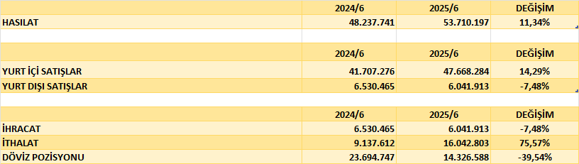 ASELS BİLANÇO ANALİZİ 2025/6 Image 284