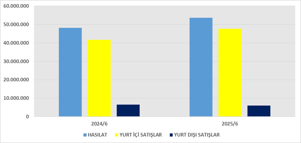 ASELS BİLANÇO ANALİZİ 2025/6 Image 285 1024x489