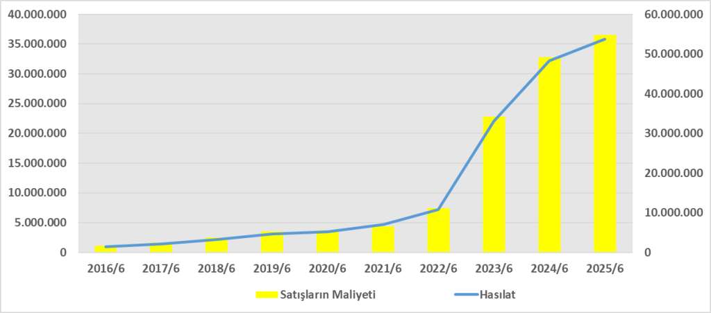 ASELS BİLANÇO ANALİZİ 2025/6 Image 286 1024x451