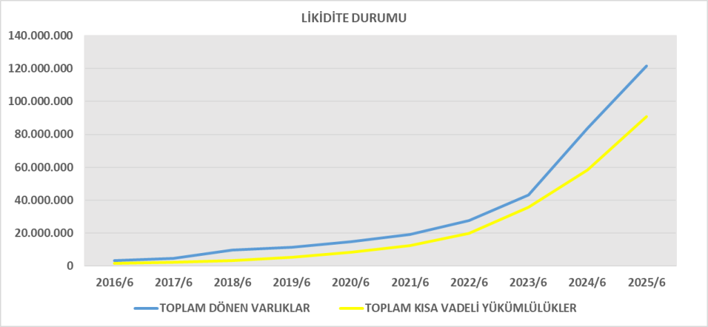 ASELS BİLANÇO ANALİZİ 2025/6 Image 290 1024x473