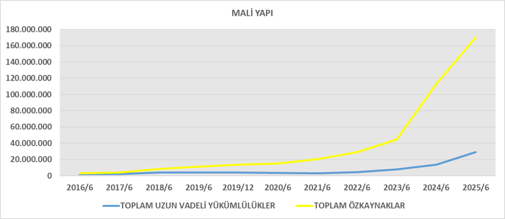 ASELS BİLANÇO ANALİZİ 2025/6 Image 291 1024x445