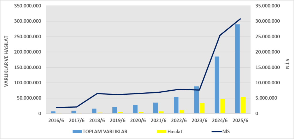 ASELS BİLANÇO ANALİZİ 2025/6 Image 292 1024x483