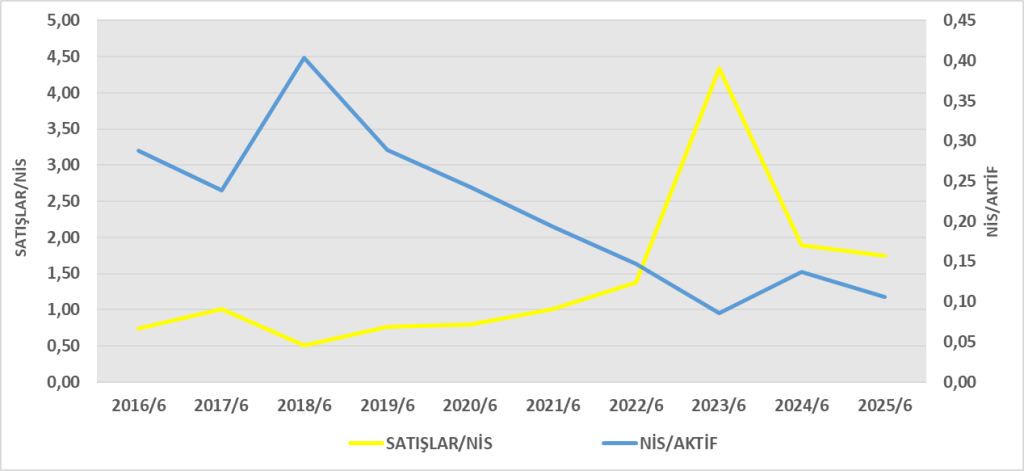 ASELS BİLANÇO ANALİZİ 2025/6 Image 293 1024x471