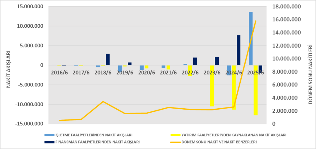 ASELS BİLANÇO ANALİZİ 2025/6 Image 294 1024x484