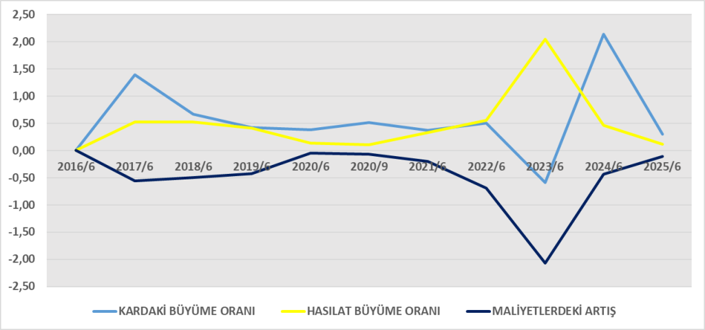 ASELS BİLANÇO ANALİZİ 2025/6 Image 295 1024x480