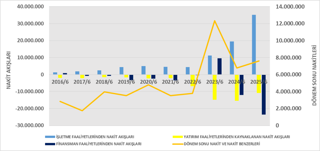 TTKOM BİLANÇO ANALİZİ 2025/6 Image 528 1024x484