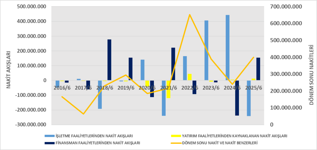 NETAS BİLANÇO ANALİZİ 2025/6 Image 565 1024x484